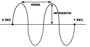20060503092130-sinusoide.gif